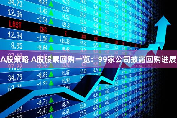 A股策略 A股股票回购一览：99家公司披露回购进展