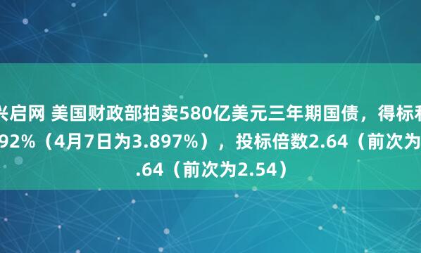 兴启网 美国财政部拍卖580亿美元三年期国债，得标利率4.192%（4月7日为3.897%），投标倍数2.64（前次为2.54）